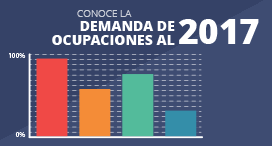 DEMANDA DE OCUPACIONES AL 2017