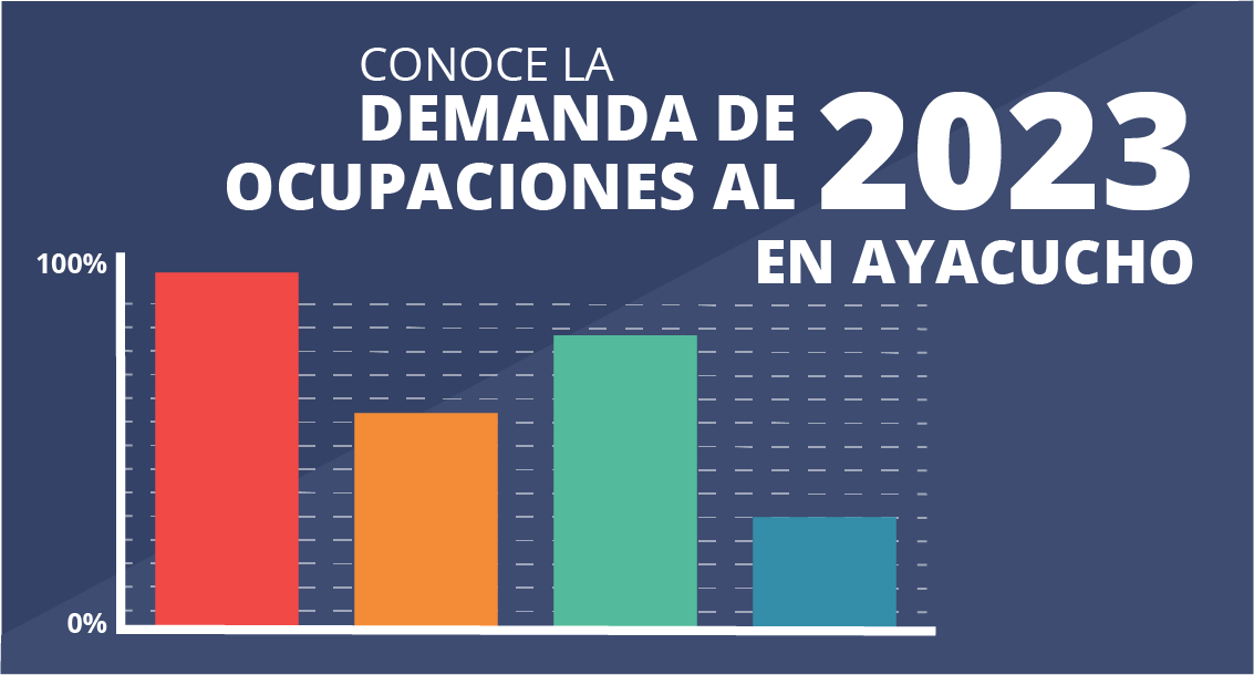 DEMANDA DE OCUPACIONES AL 2023 EN AYACUCHO
