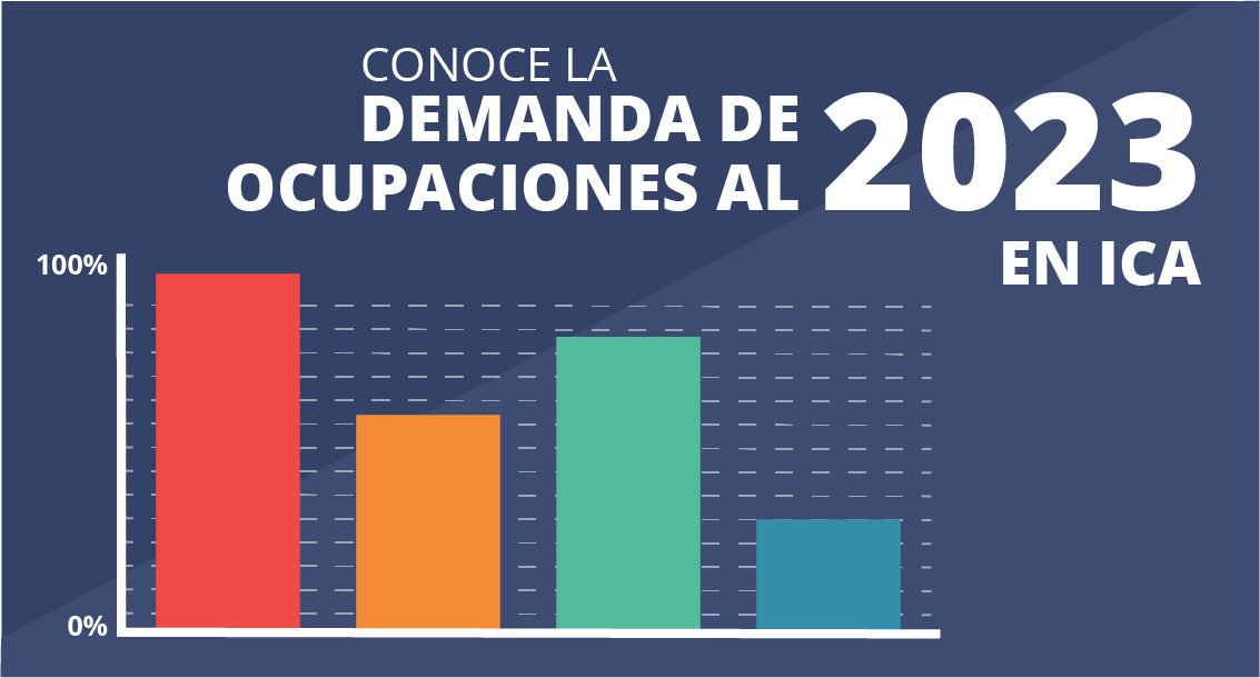 DEMANDA DE OCUPACIONES AL 2023 EN ICA